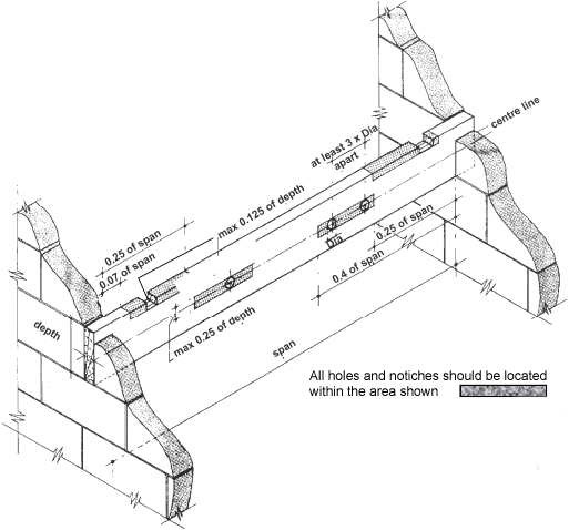 Notching Floor Joists Regulations | Viewfloor.co